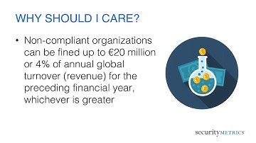GDPR 101:  What You Need to Know