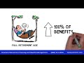 How to Maximize Social Security Survivor Benefits