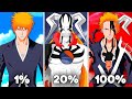 Top 10 ichigos strongest forms in bleach secret forms