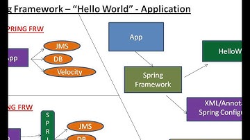 SPRING FRAMEWORK   WHAT IS BEANFACTORY