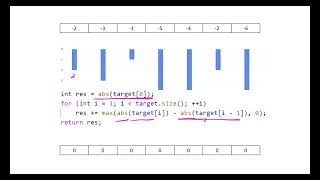 3229. Minimum Operations to Make Array Equal to Target | Greedy