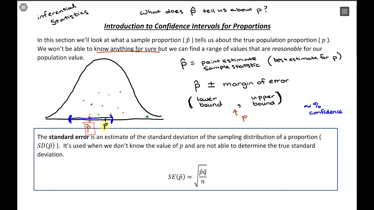 introduction to confidence intervals assignment