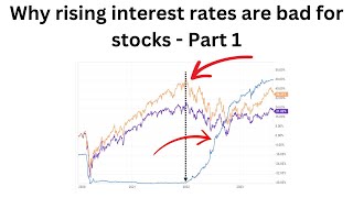 Why do rising interest rates hurt stocks - Part 1: The Risk Free Rate of Return