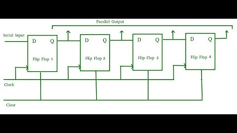 Shift register explanation with simulation