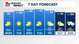 South Carolina heat and humidity returns this week