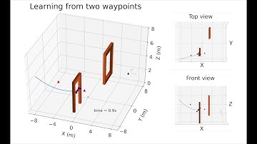 6-DoF UAV learns from sparse demonstrations