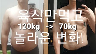 육식 삶 Day110- 카니보어 - 지방 빠짐 - 혈압, 당뇨, 피부 트러블, 복통, 각종 염증, 피로, 우을증 개선 - 헬스 - 식단 - 토크 (2025.4.21)