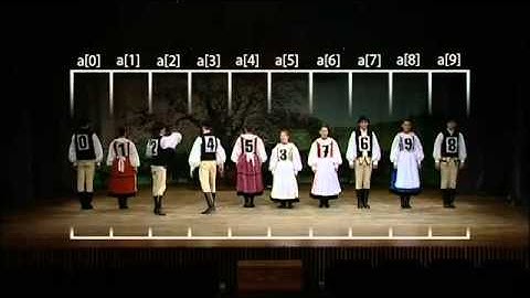Shell sort with Hungarian Székely folk dance