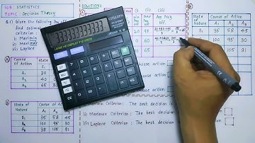 Decision Theory | Decision making under Uncertainty | Statistics| Maximin| Maximax| Laplace