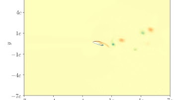 2D-Simulation of incompressible flow around a 30° AoA airfoil - vorticity field