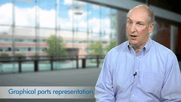 Windchill Service Parts - PTC