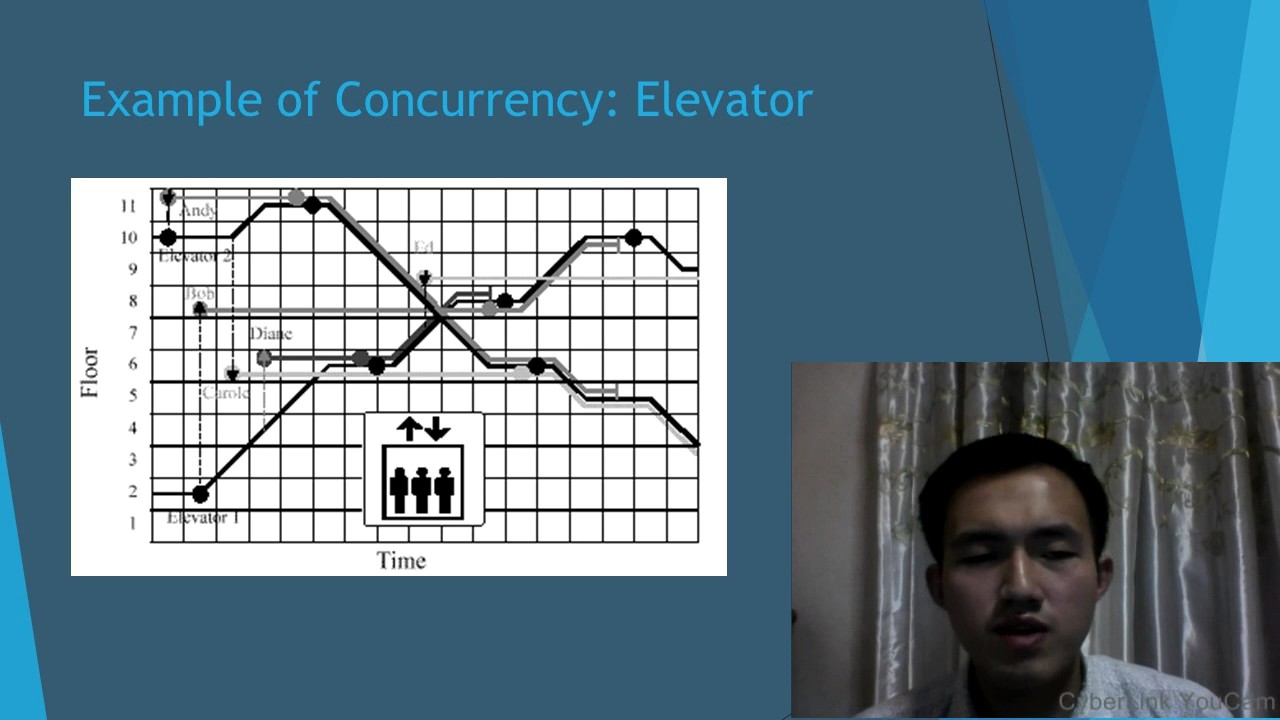 Discussion 2 Concurrency Within Operating System Framework YouTube