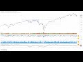 Stock Market Outlook for Week of Nov 24, 2025 - Keeping Your Head In a Downturn