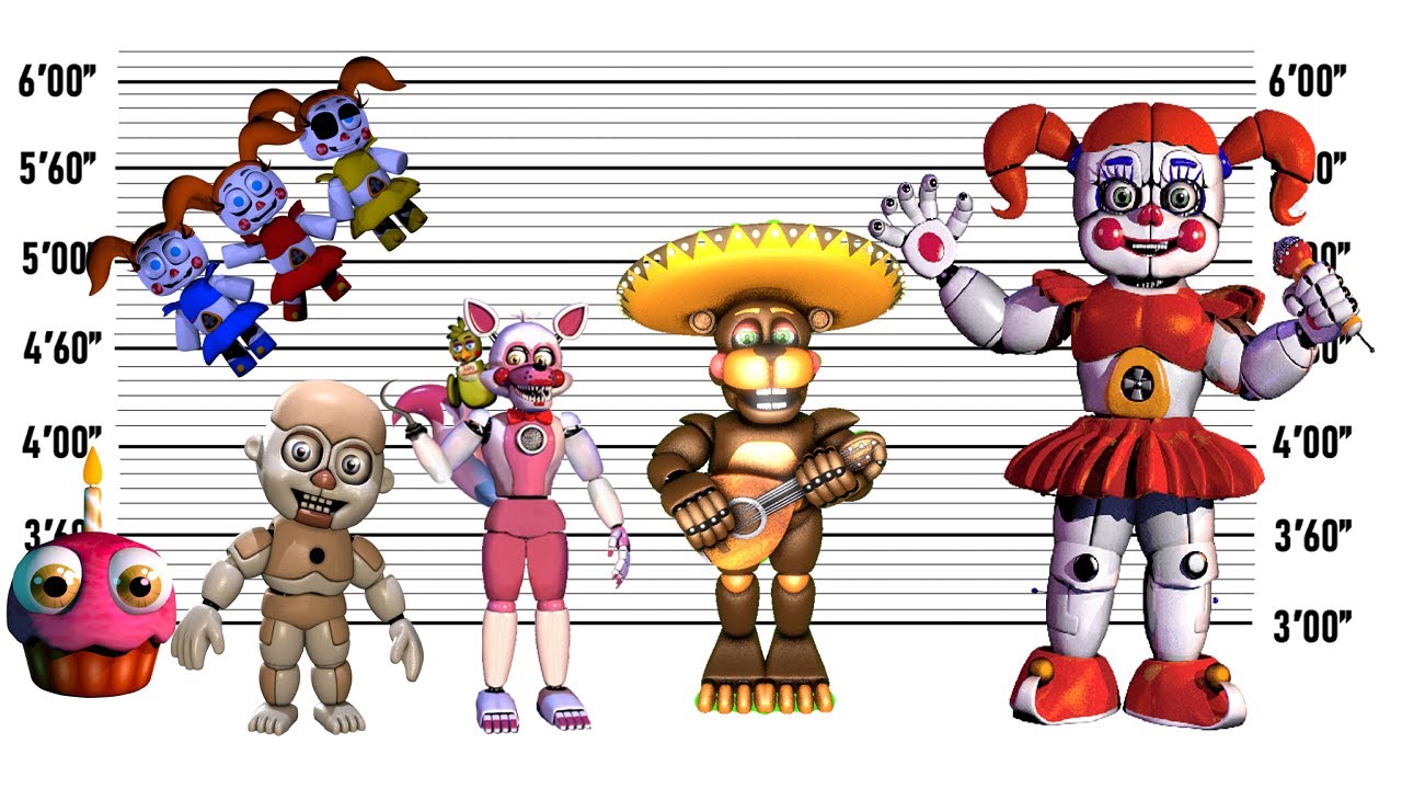 FNAF Size Comparison, Biggest CHaracters of Five Nights at Freddy's