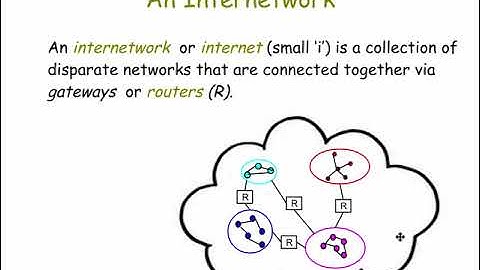 Computer Networking Part 1