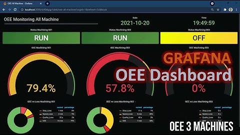 Grafana: OEE Dashboard (2)
