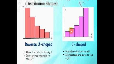 Histograms, Frequency Polygons, and Ogives(Distribution Shapes)