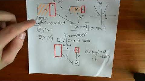 Conditional Expectation Part 2