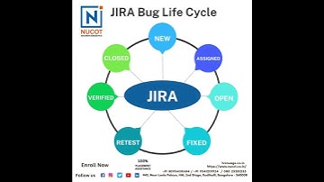 𝐉𝐈𝐑𝐀 𝐁𝐮𝐠 𝐋𝐢𝐟𝐞 𝐂𝐲𝐜𝐥𝐞. 𝐋𝐞𝐚𝐫𝐧 𝐒𝐨𝐟𝐭𝐰𝐚𝐫𝐞 𝐓𝐞𝐬𝐭𝐢𝐧𝐠 𝐚𝐧𝐝 𝐠𝐞𝐭 𝐭𝐫𝐚𝐢𝐧𝐞𝐝 𝐟𝐨𝐫 𝐛𝐨𝐭𝐡 𝐦𝐚𝐧𝐮𝐚𝐥 & 𝐚𝐮𝐭𝐨𝐦𝐚𝐭𝐢𝐨𝐧 𝐭𝐞𝐬𝐭𝐢𝐧𝐠