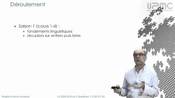 0/1 À propos du MOOC Programmation récursive