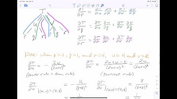 The Chain Rule - Multivariable Calculus (14.5c)