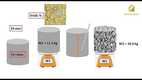 Bulk Density and air voids of coarse aggregate
