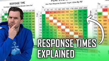 What Are Response Times? Overshoot? Cumulative Deviation? - Performance Charts Explained