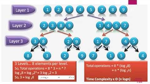Week 3 lec 1 Design and Analysis of Algorithm