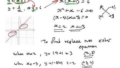 91269 2.14 Level 2 Intersection of a line and a hyperbola