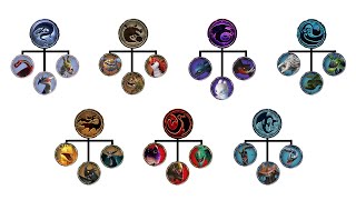 Toutes Les Cles Dans Dragons Expliquées