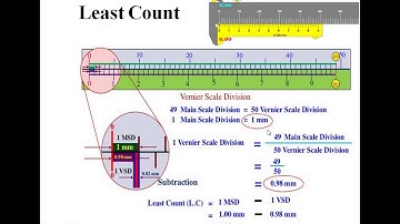 LINEAR MEASURING INSTRUMENT
