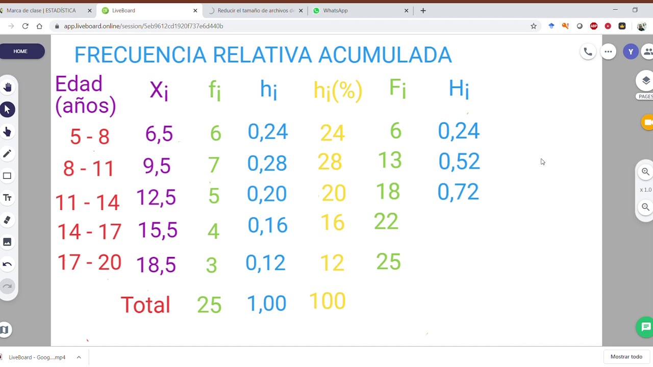 Como Calcular Frequencia Absoluta E Relativa Printable Templates Free