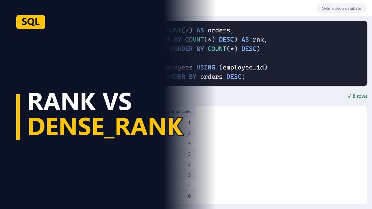 RANK vs DENSE_RANK in SQL: Rank Salespeople With Ties