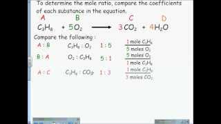 Determining the Mole Ratio