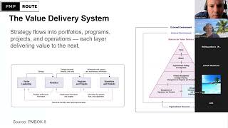 PMP 2026 - System for Value delivery, Project management Principles and Project Life cycles