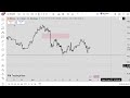 Bitcoin live Trading