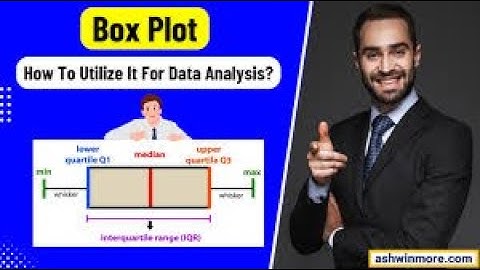 📊 Box Plot in Python | Data Visualization with Matplotlib & Seaborn | Outlier Detection & Analysis