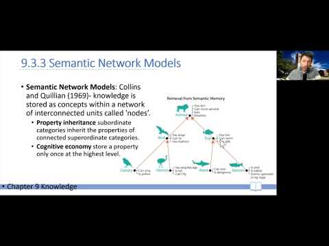 CogPsy W05a -- Ch 09 --  05 Knowledge: Models of knowledge organization