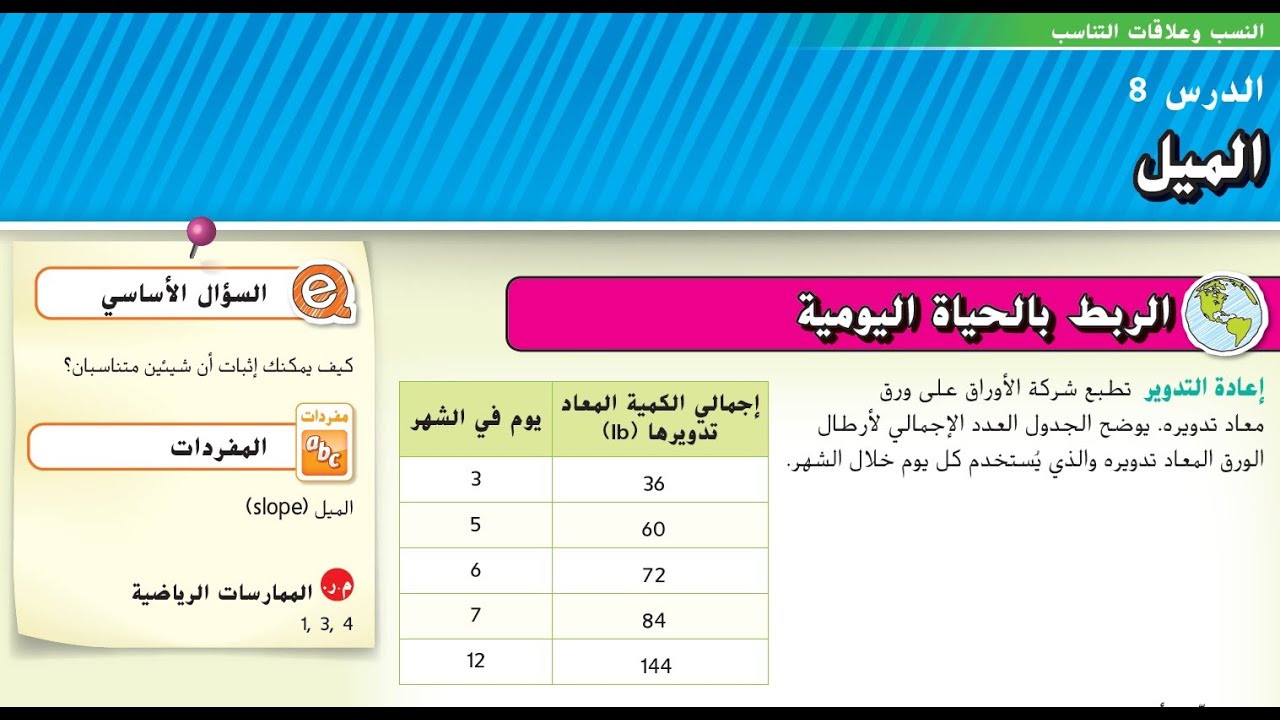 الدرس 8 الوحدة 1 الميل الصف السابع