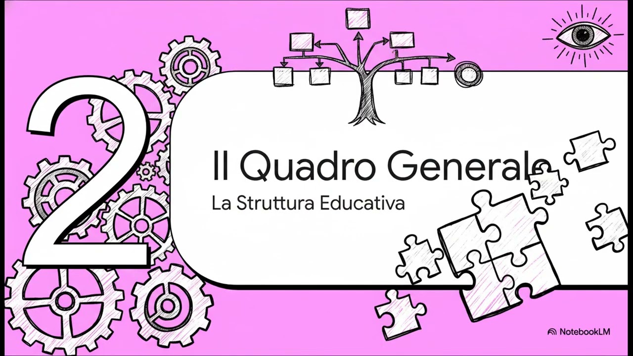 La gerarchia delle metodologie e delle strategie didattiche
