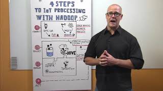 4 Steps to IoT Processing with Enterprise Hadoop: Connect, Collect, Analyze, Act
