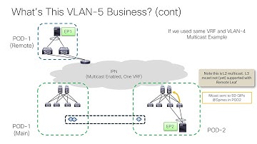 OBSOLETE:  Deploying ACI Remote Leaf Part Three: ACI Multipod Deployment Setup (v2)