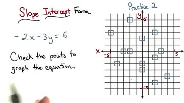 Slope Intercept Form - Visualizing Algebra