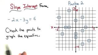 Slope Intercept Form - Visualizing Algebra