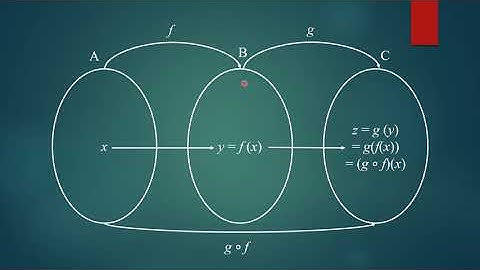 Composition & Inverse of Functions