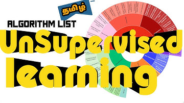 ⚡ UnSupervised Learning algorithm ROAD MAP | How many algorithm do you know ? | python odyssey tamil