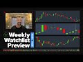 StocksToTrade Weekly Watchlist 05/12/24 $LIDR