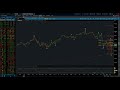 S&P 500 / Elliott Wave Daily Update 6/09/2026 by Michael Filighera