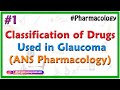 1.Classification of drugs used in Glaucoma - ANS Pharmacology