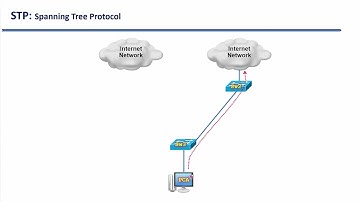 Bài 107 Cơ chế chống Loop của công nghệ STP | Điện tử Viễn thông DTVT FEE TNUT